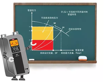 走進HVAC（三）| 探秘丹佛斯優化冷卻水泵的神秘力量
